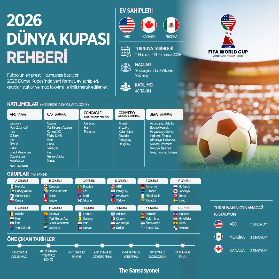 2026 Dünya Kupası Rehberi: Turnuva Öncesi Bilinmesi Gerekenler